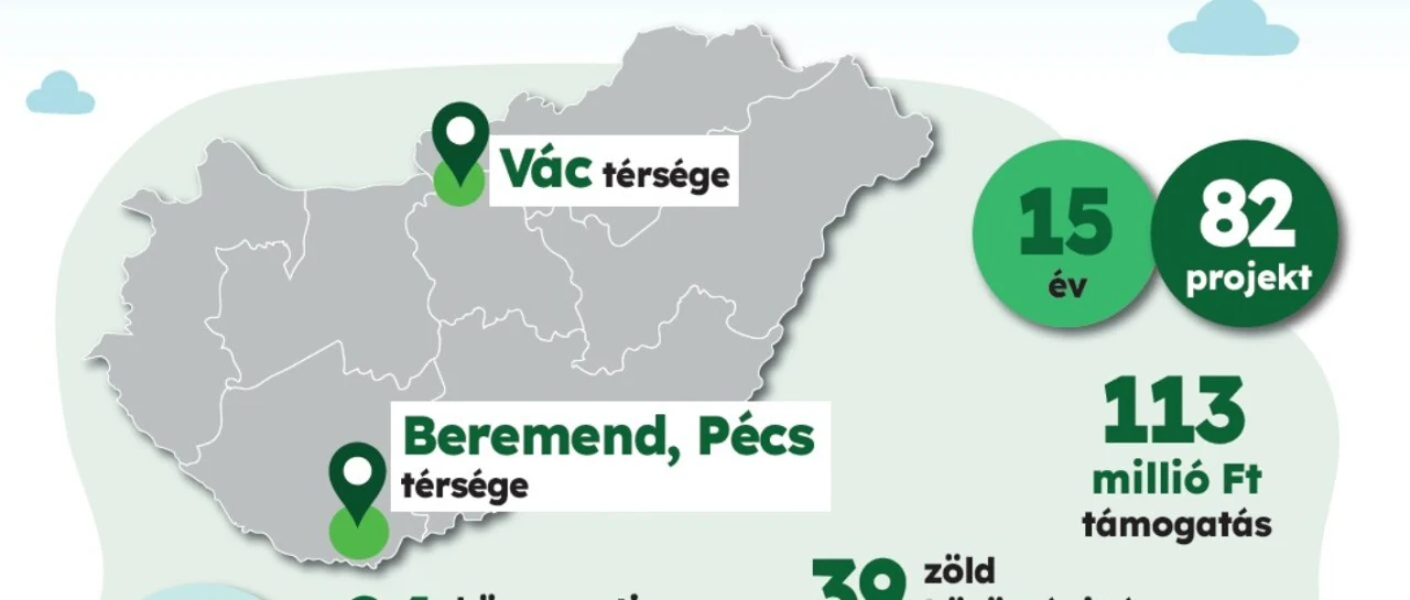 Zöld ötletek, valódi megoldások: indul a DDC Zöld Megoldás-pályázata -Váci járás