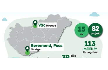 Zöld ötletek, valódi megoldások: indul a DDC Zöld Megoldás-pályázata -Váci járás