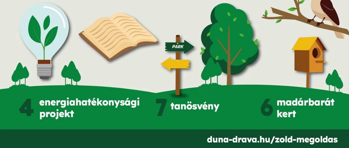 Újabb zöld hullám közeleg: idén is közösségi fenntarthatósági projekteket támogat a DDC